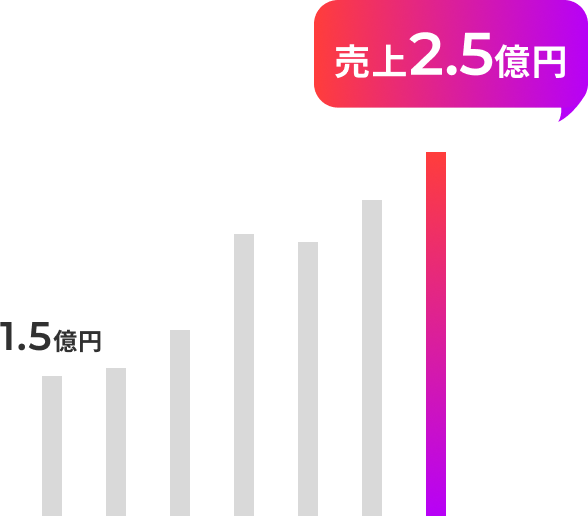 韓国コスメブランドの成功事例