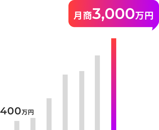 レディースアパレルの成功事例