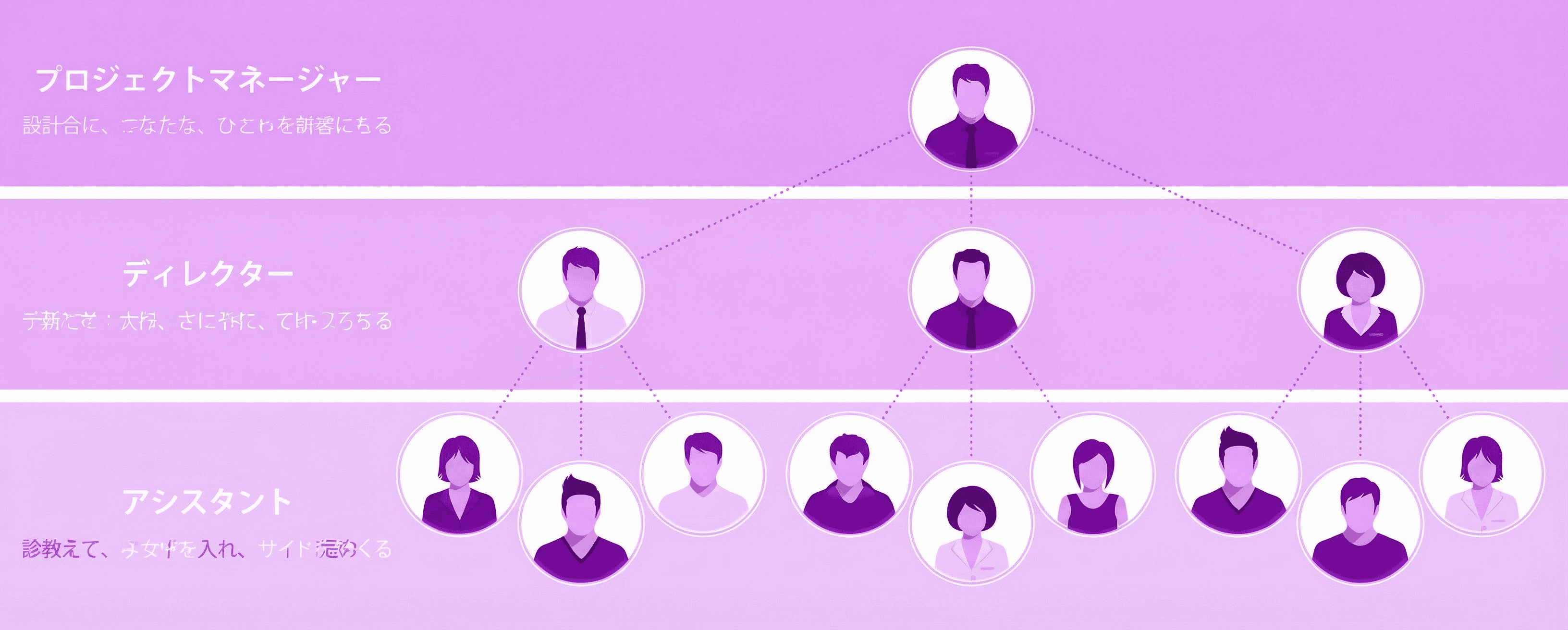 Qoo10特化チームによる専門サポート