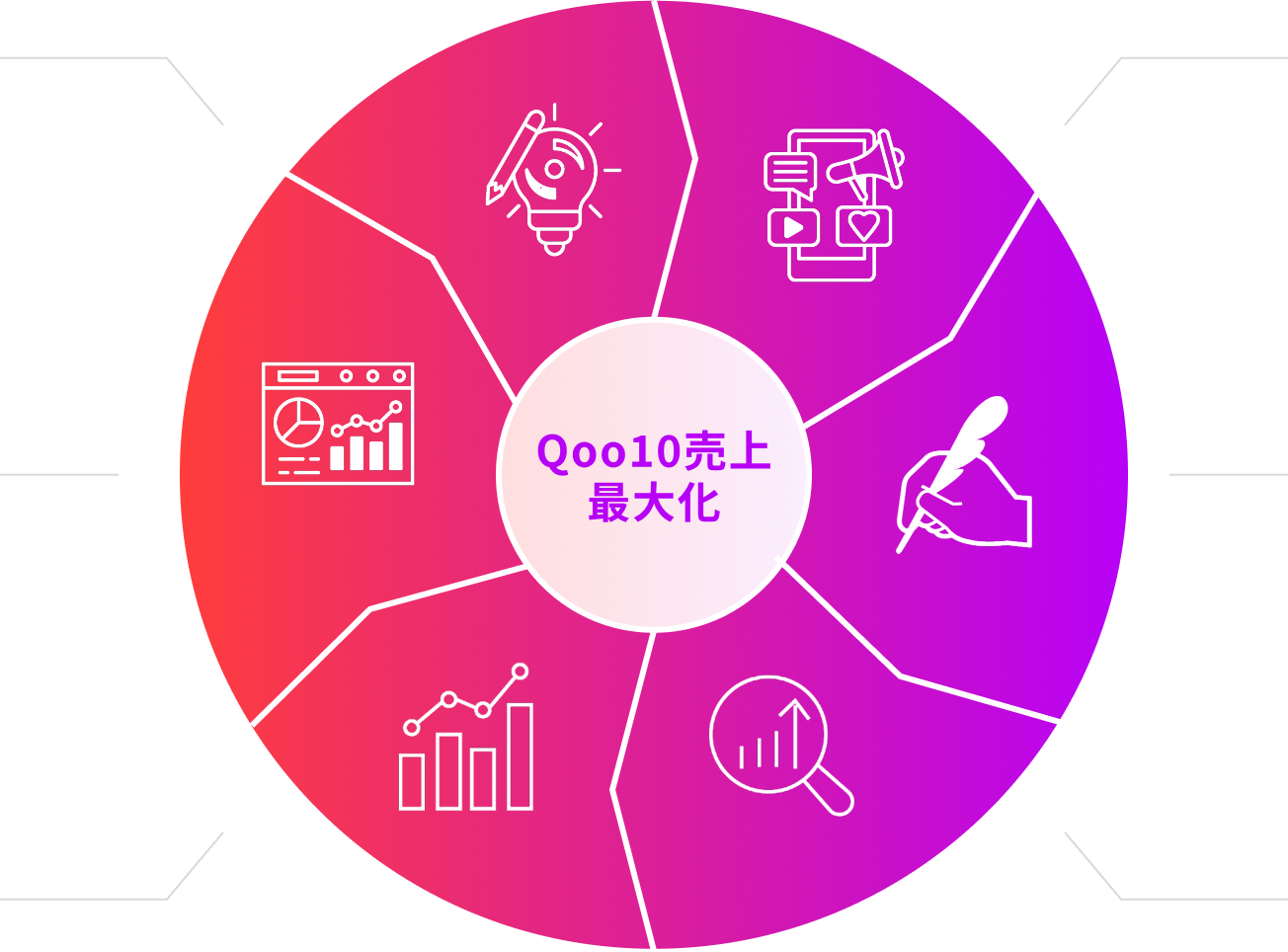 Qoo10売上最大化